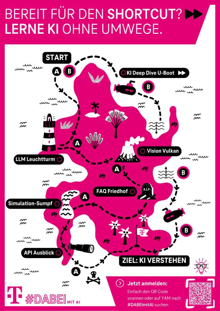Kampagnenposter im Schatzkarten-Stil: Bereit für den Shortcut? Lerne KI ohne Umwege – mit Stationen wie LLM Leuchtturm und Vision Vulkan